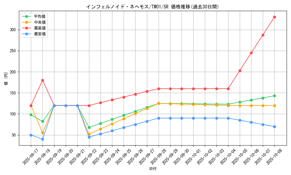 card_6770_series_1880_rarity_3_graph