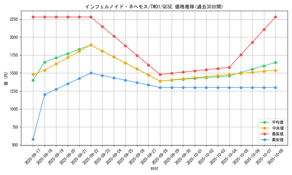 card_6770_series_1880_rarity_408_graph