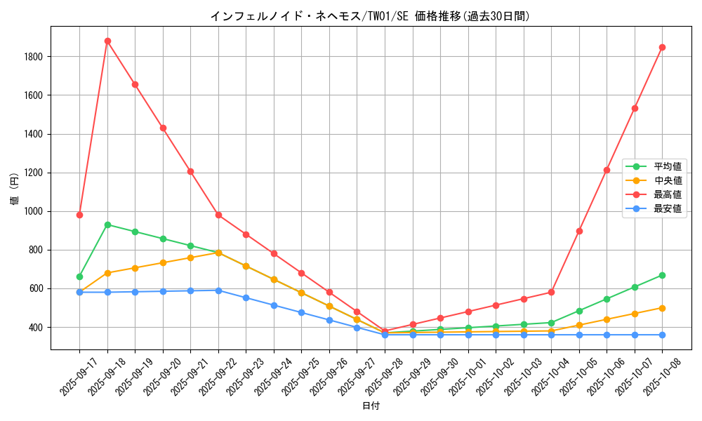 card_6770_series_1880_rarity_5_graph