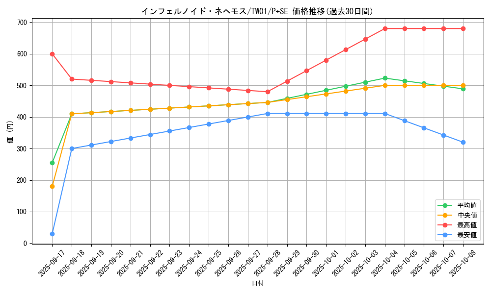 card_6770_series_1880_rarity_703_graph