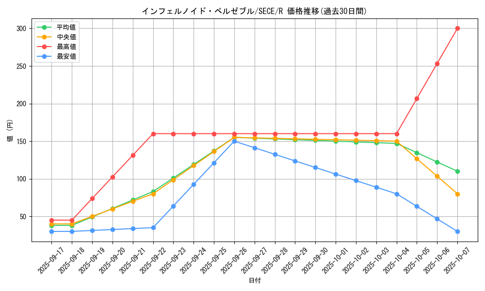 card_6771_series_15644_rarity_62_graph