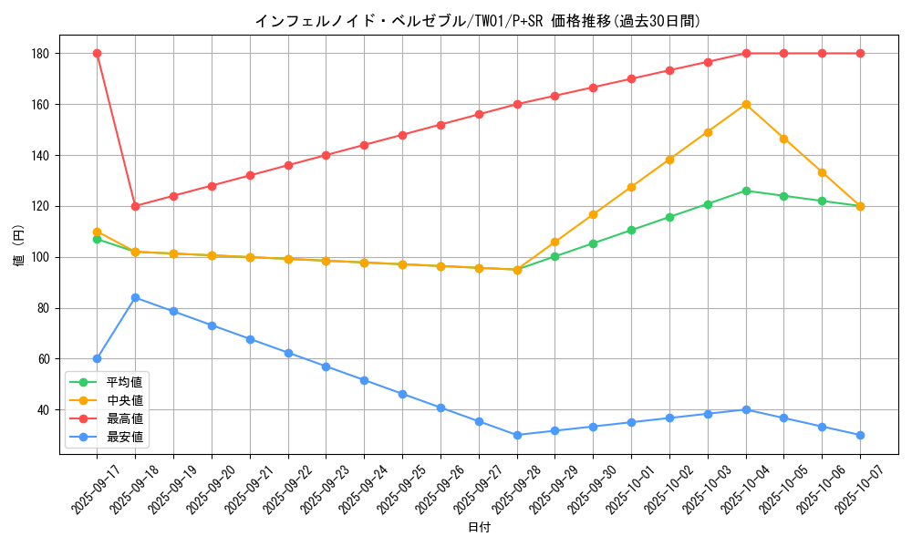 card_6771_series_1880_rarity_183_graph