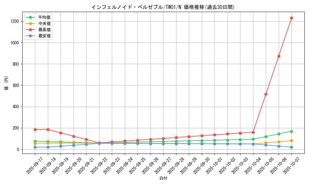 card_6771_series_1880_rarity_1_graph