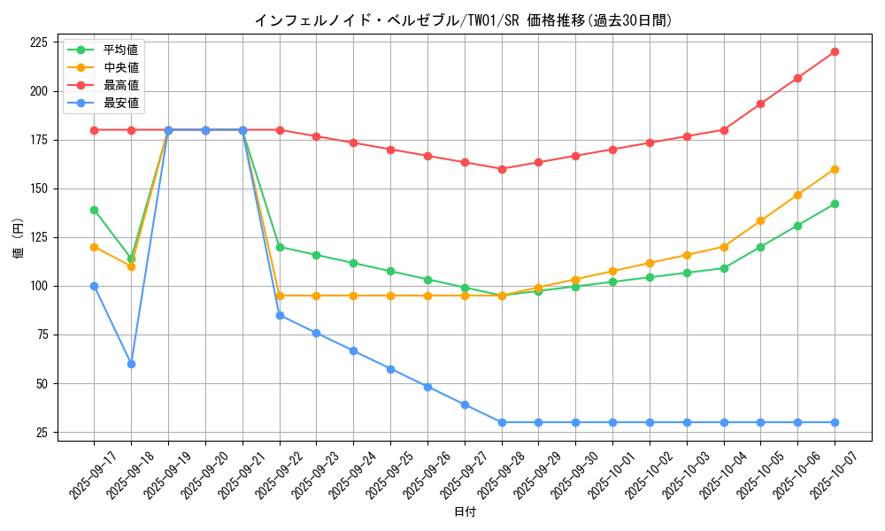 card_6771_series_1880_rarity_3_graph