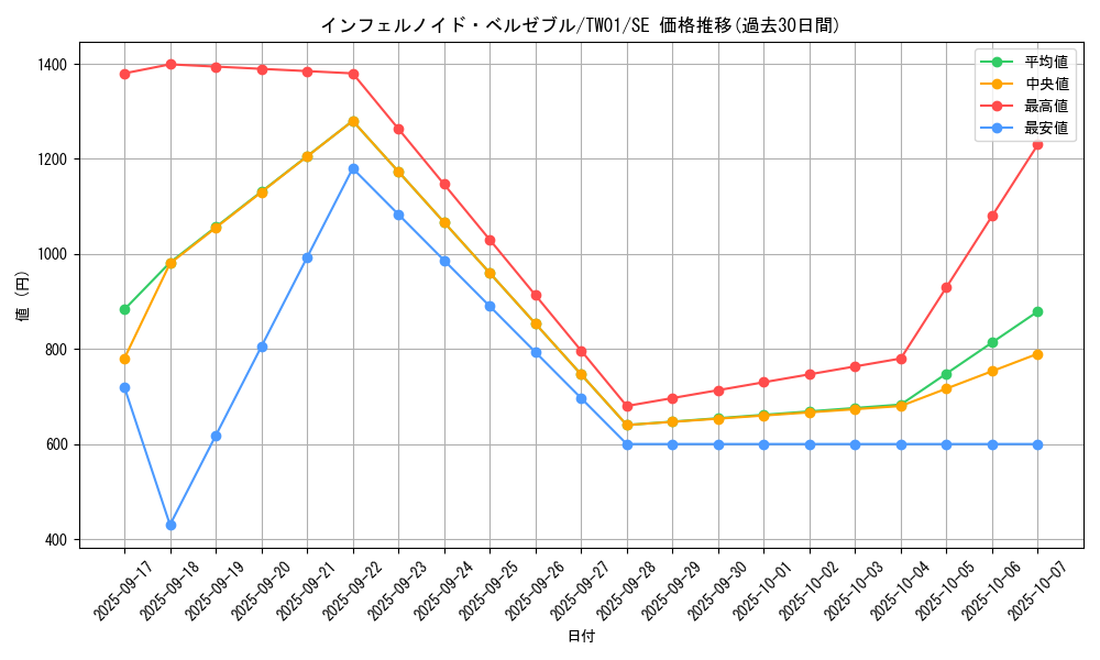 card_6771_series_1880_rarity_5_graph