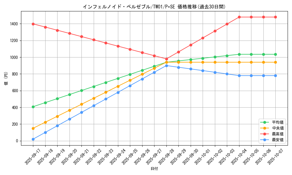 card_6771_series_1880_rarity_703_graph