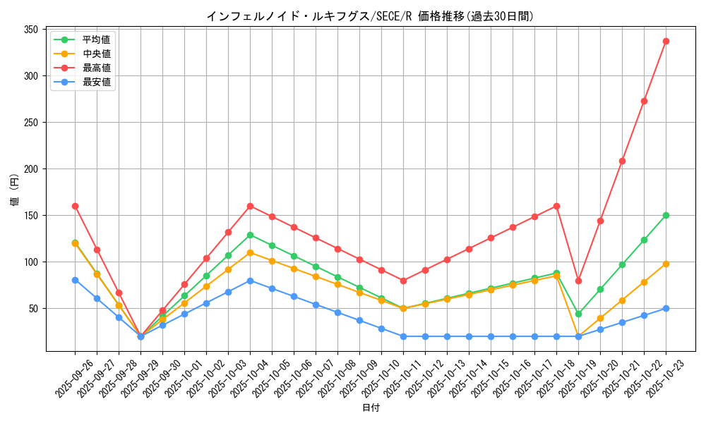 card_6772_series_15644_rarity_62_graph