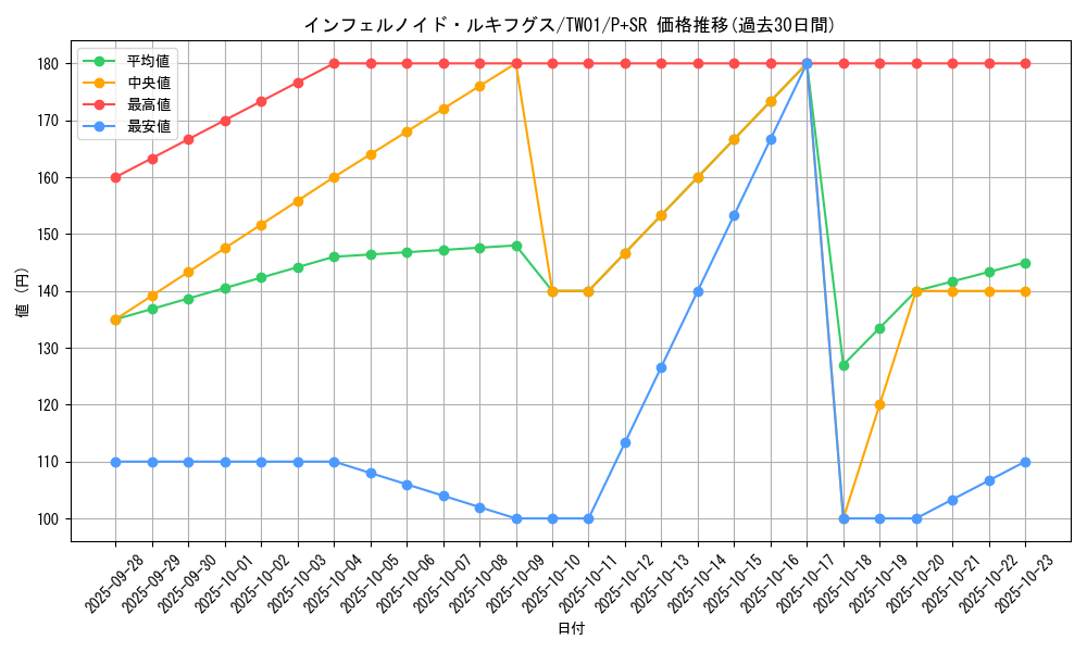 card_6772_series_1880_rarity_183_graph