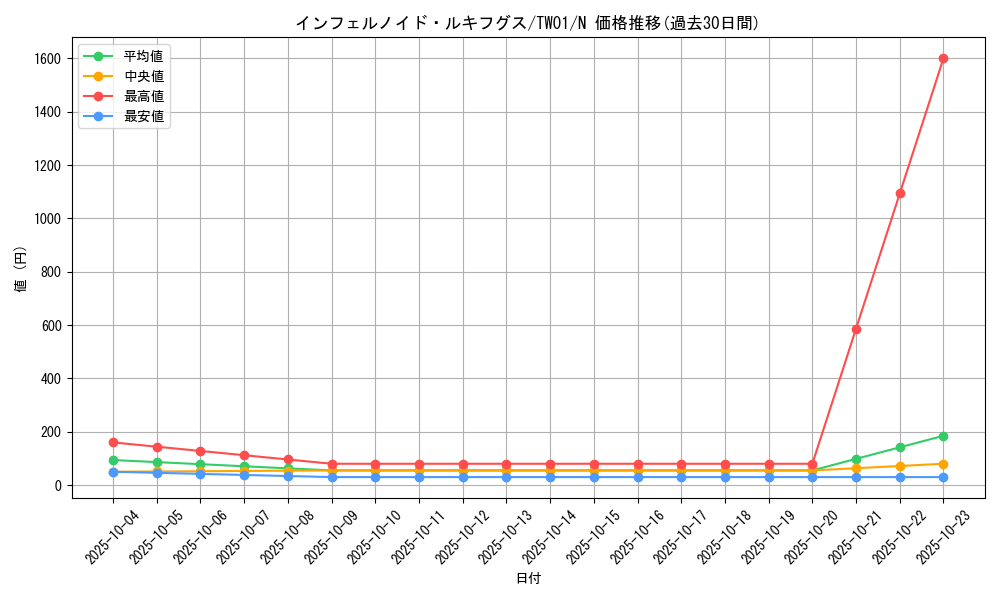 card_6772_series_1880_rarity_1_graph