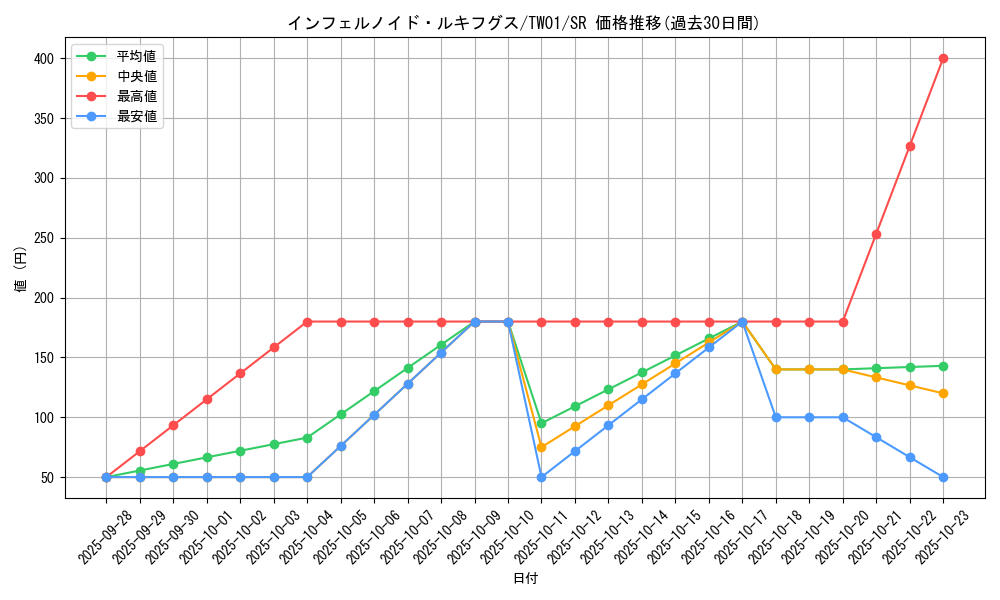 card_6772_series_1880_rarity_3_graph