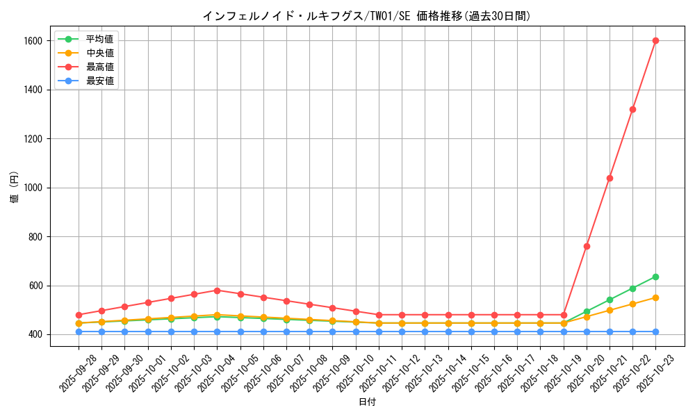card_6772_series_1880_rarity_5_graph