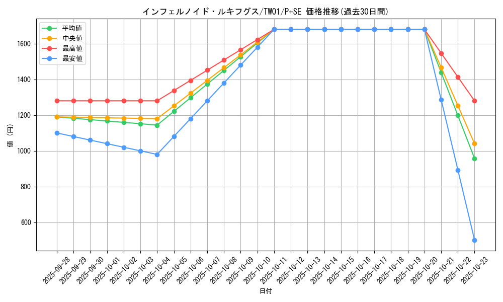 card_6772_series_1880_rarity_703_graph
