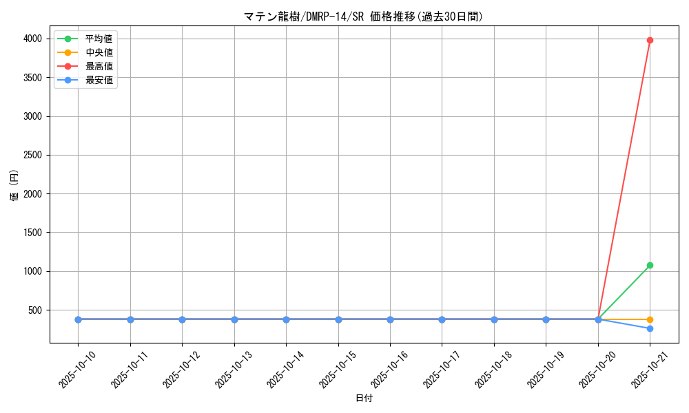 card_67732_series_65428_rarity_101779_graph