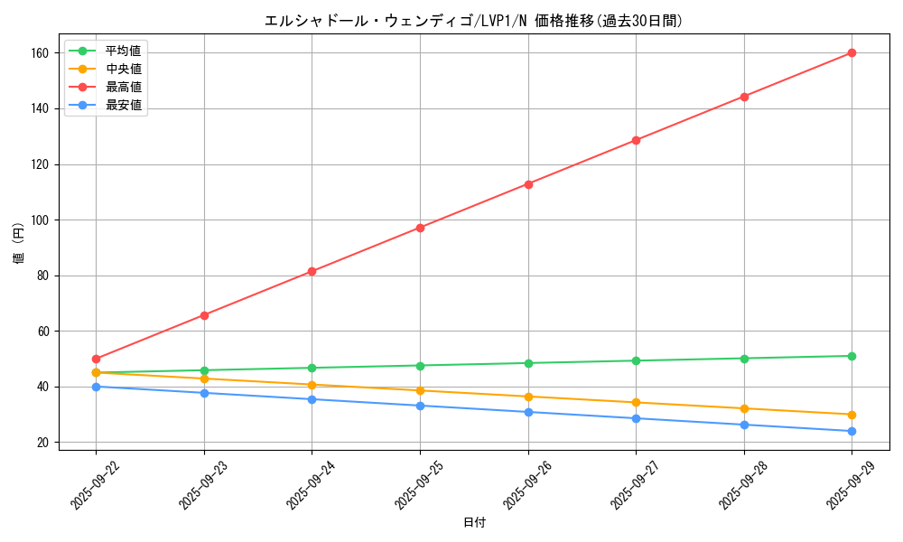 card_6773_series_11205_rarity_1_graph