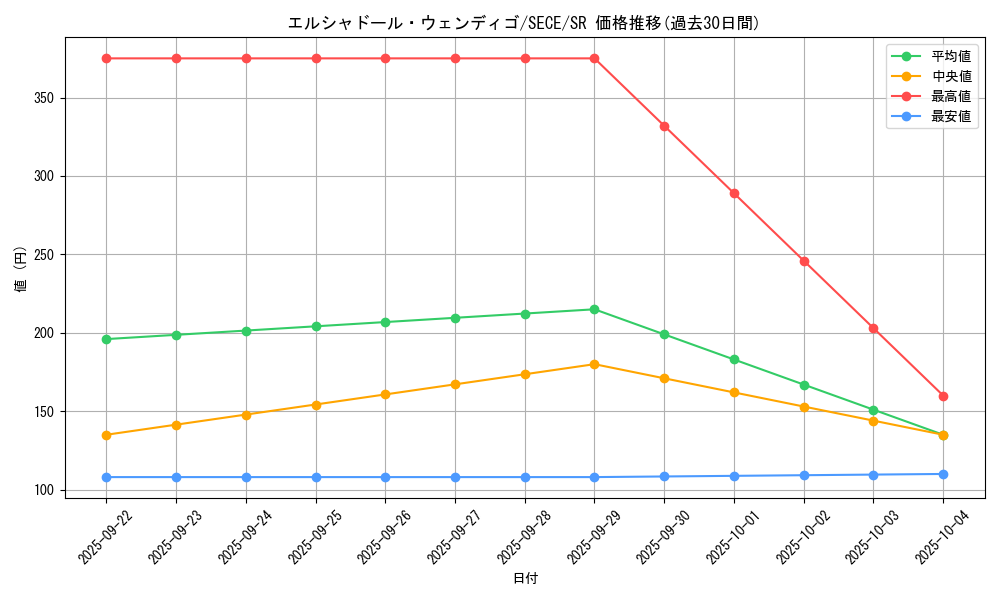 card_6773_series_15644_rarity_3_graph