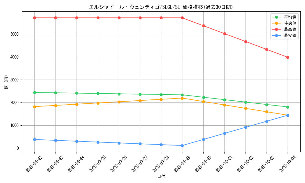 card_6773_series_15644_rarity_5_graph