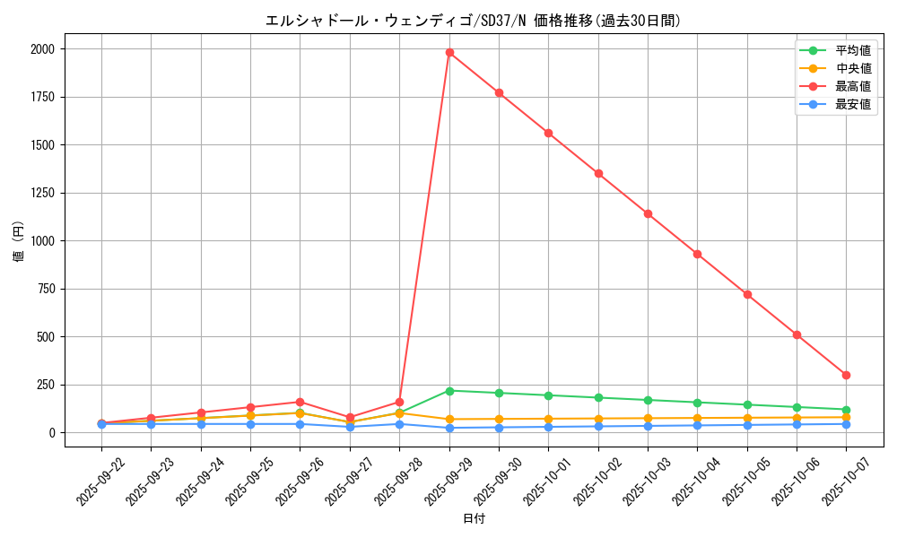 card_6773_series_7906_rarity_1_graph