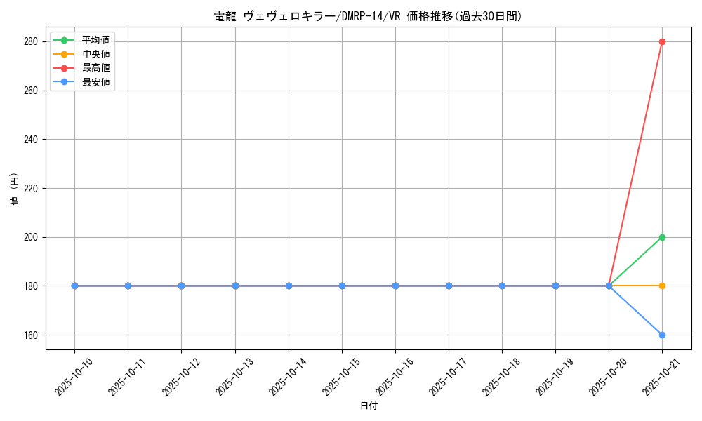 card_67740_series_65428_rarity_101809_graph
