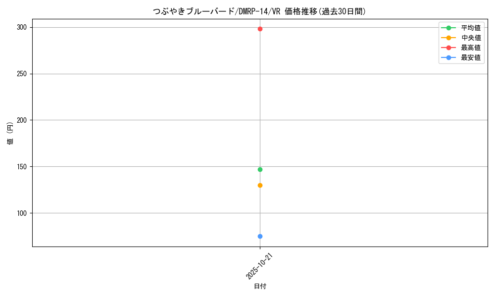 card_67741_series_65428_rarity_101809_graph