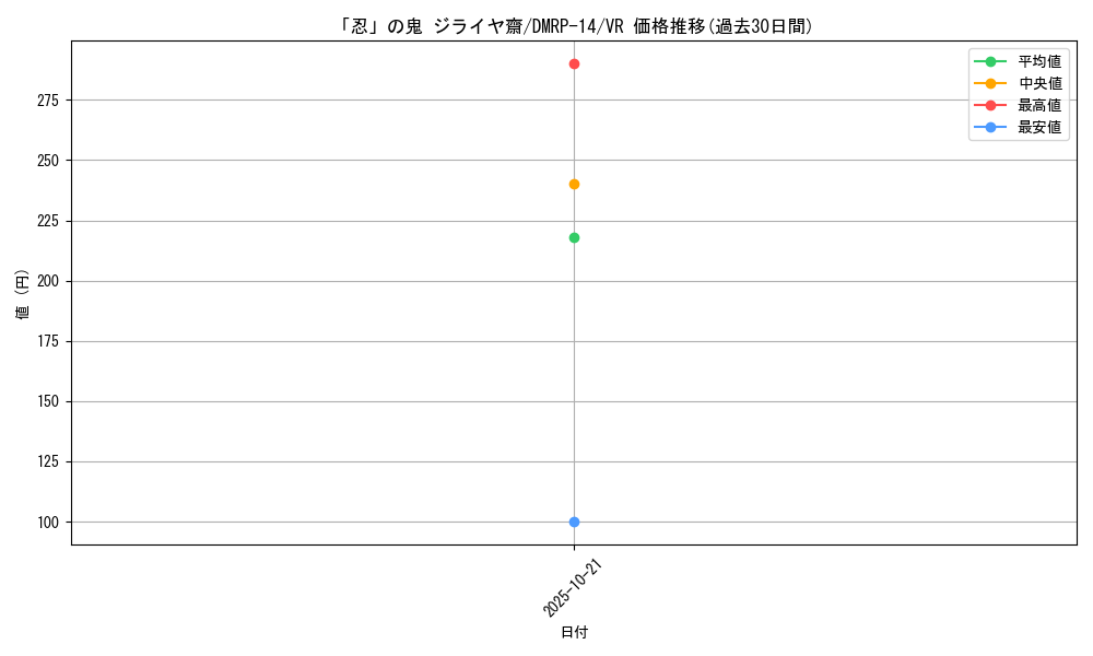 card_67742_series_65428_rarity_101809_graph