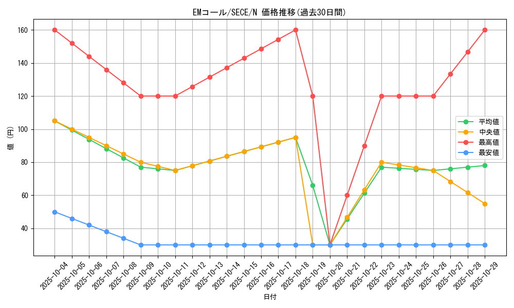 card_6774_series_15644_rarity_1_graph