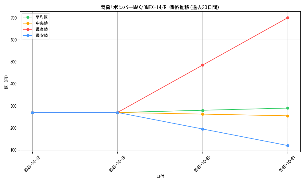 card_67758_series_65423_rarity_101829_graph