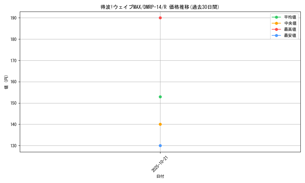 card_67759_series_65428_rarity_101829_graph