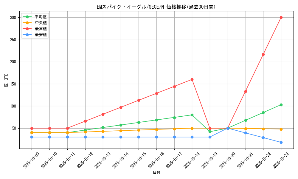card_6775_series_15644_rarity_1_graph