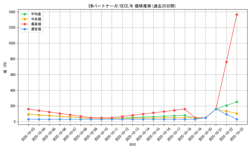 card_6777_series_15644_rarity_1_graph