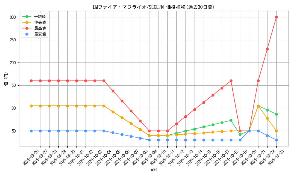 card_6778_series_15644_rarity_1_graph