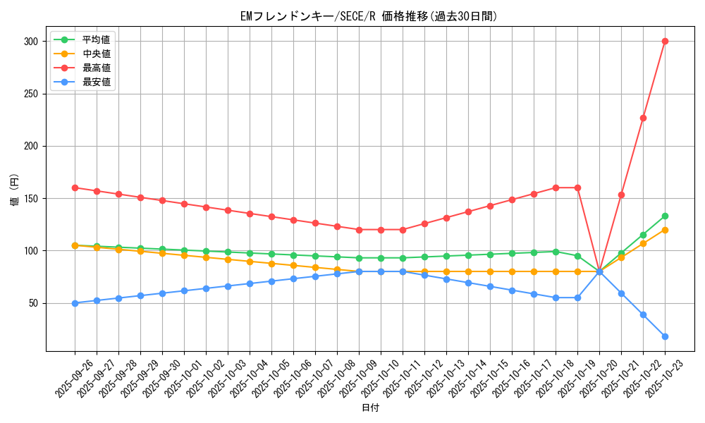 card_6779_series_15644_rarity_62_graph