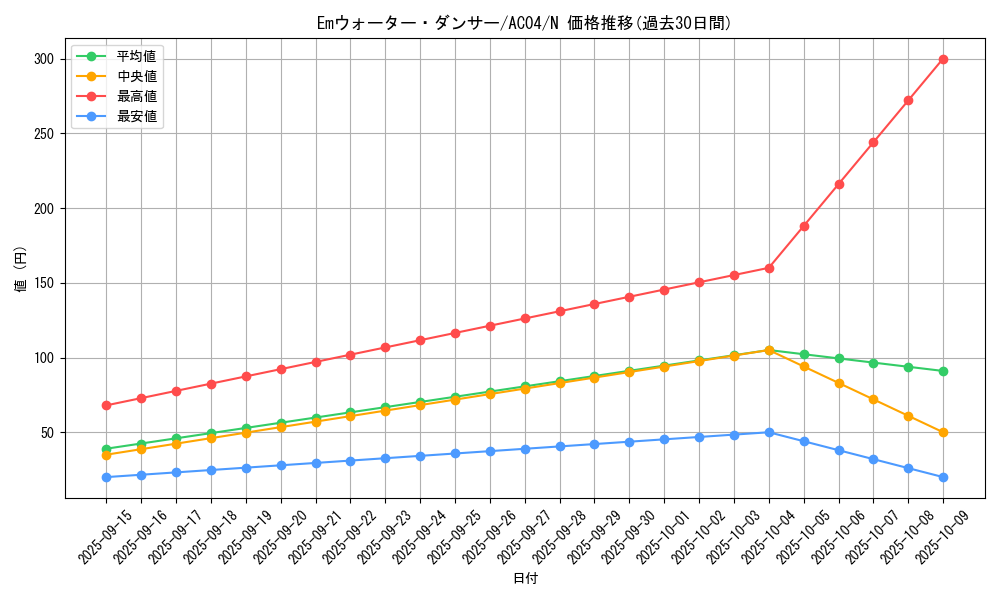 card_677_series_1279_rarity_1_graph