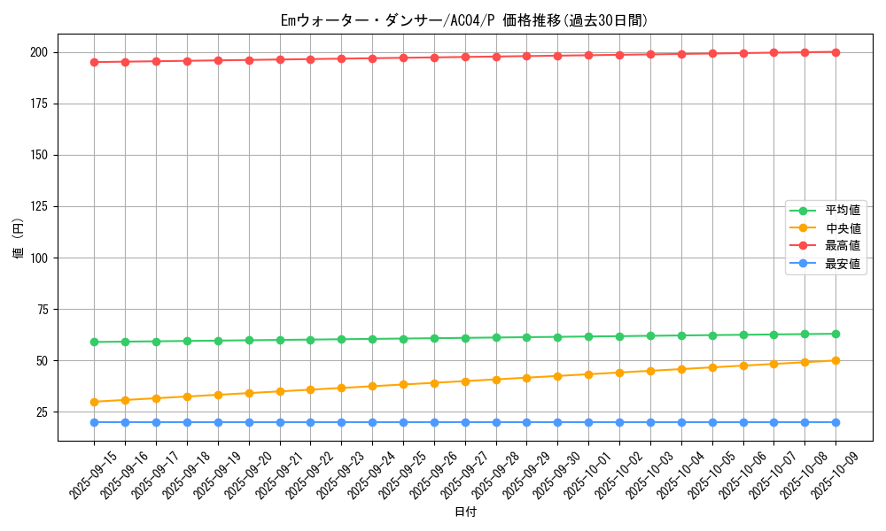 card_677_series_1279_rarity_2_graph