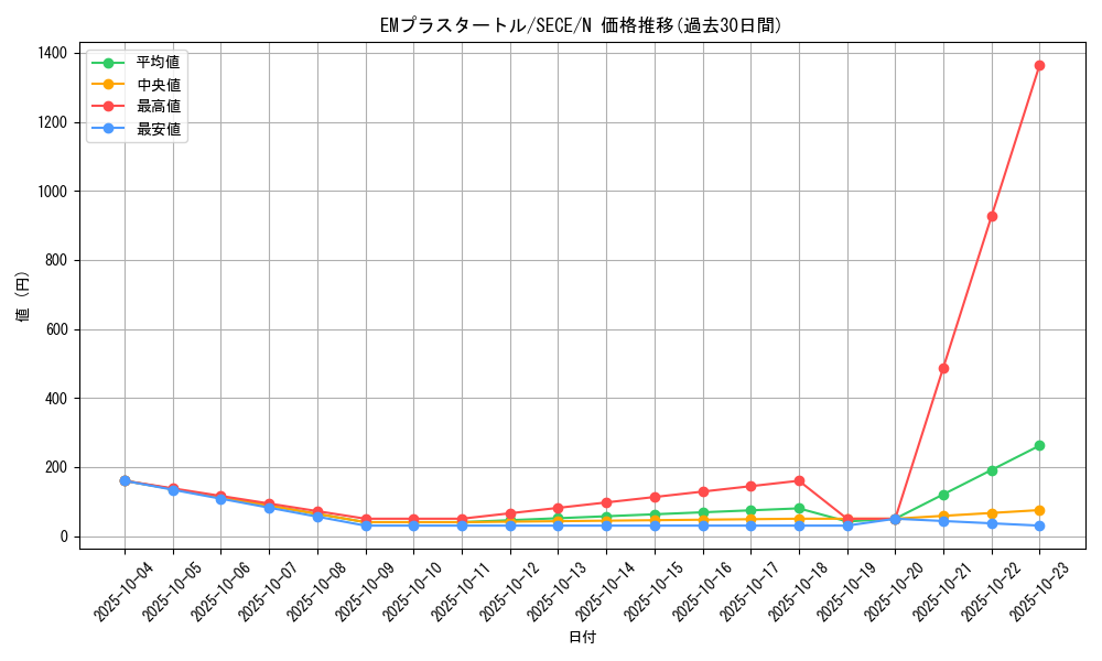 card_6780_series_15644_rarity_1_graph