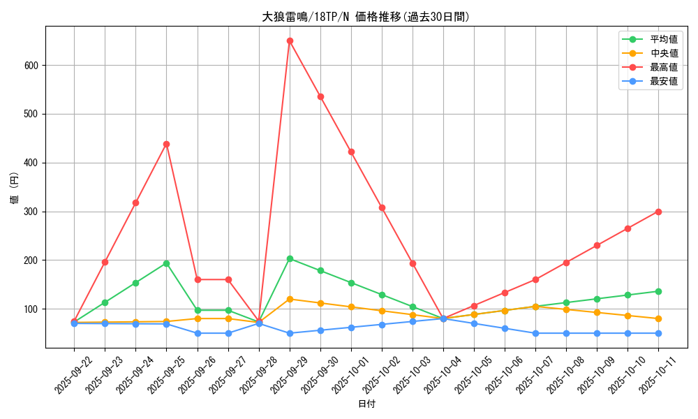 card_6781_series_12058_rarity_1_graph