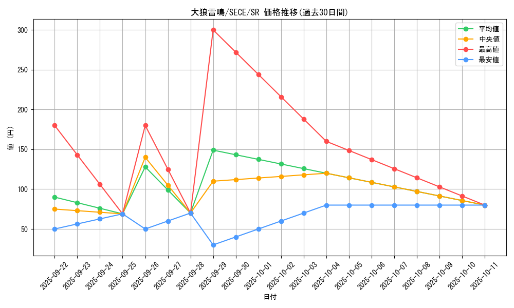 card_6781_series_15644_rarity_3_graph