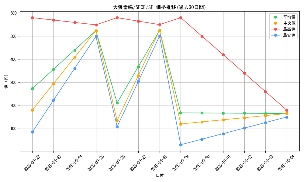 card_6781_series_15644_rarity_5_graph