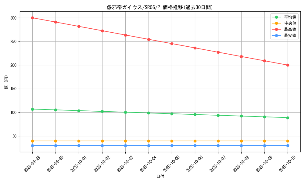 card_6782_series_10700_rarity_2_graph