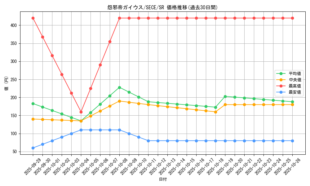 card_6782_series_15644_rarity_3_graph