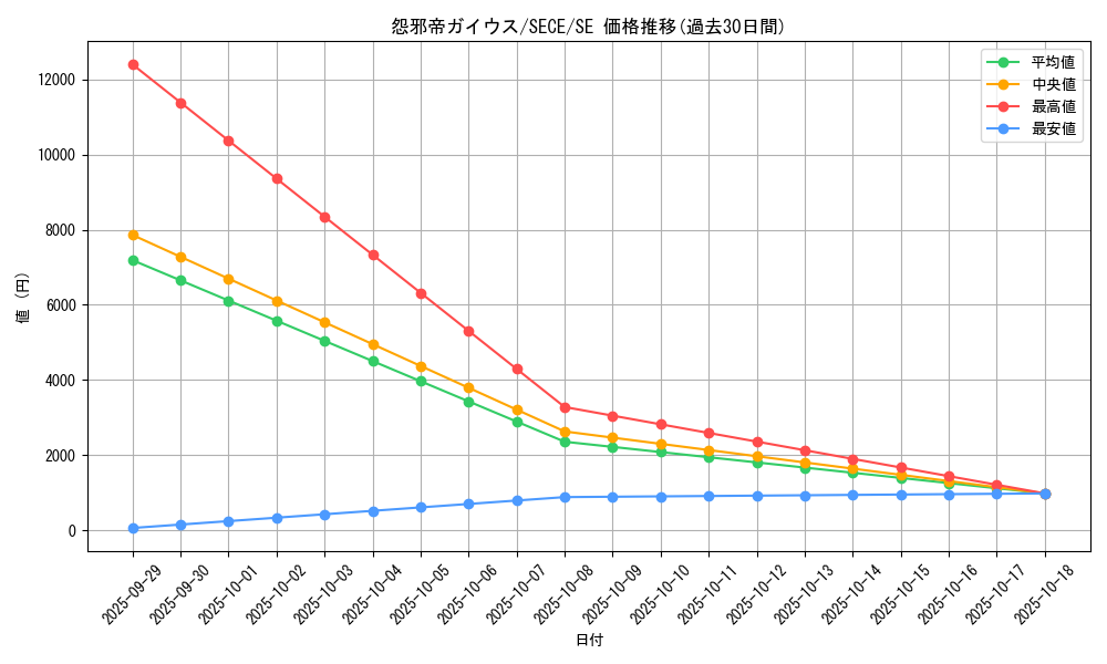 card_6782_series_15644_rarity_5_graph