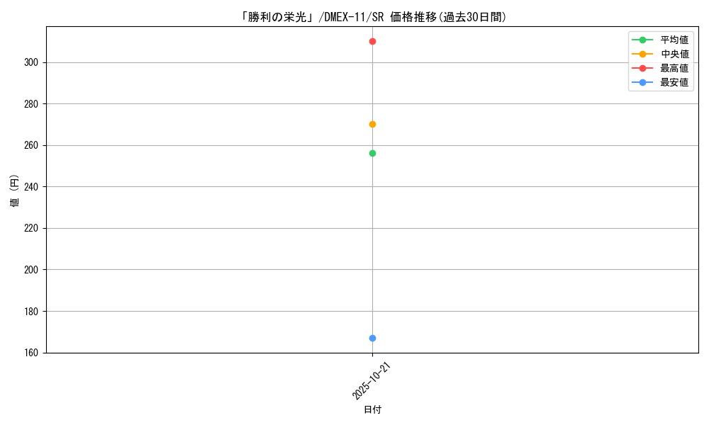 card_67832_series_65429_rarity_101779_graph