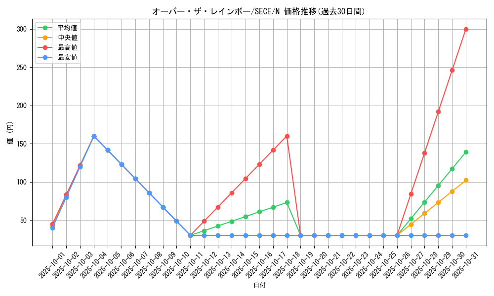 card_6783_series_15644_rarity_1_graph
