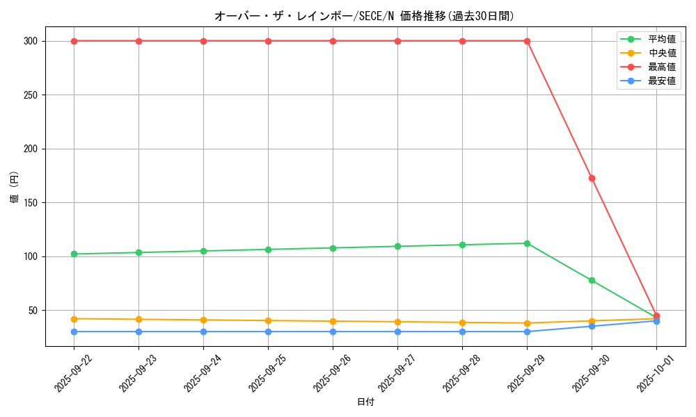 card_6783_series_15644_rarity_1_graph