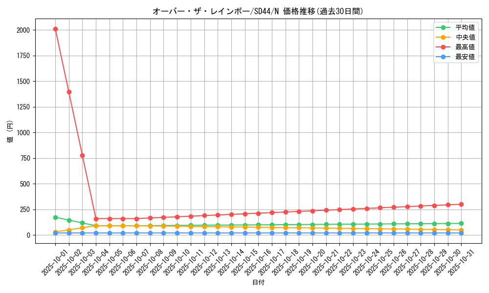 card_6783_series_3859_rarity_1_graph