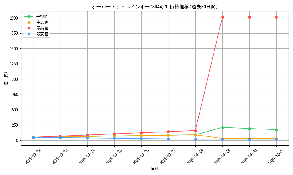 card_6783_series_3859_rarity_1_graph