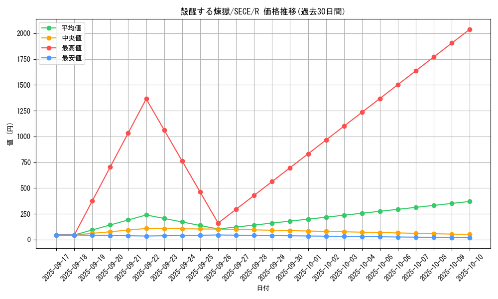 card_6784_series_15644_rarity_62_graph