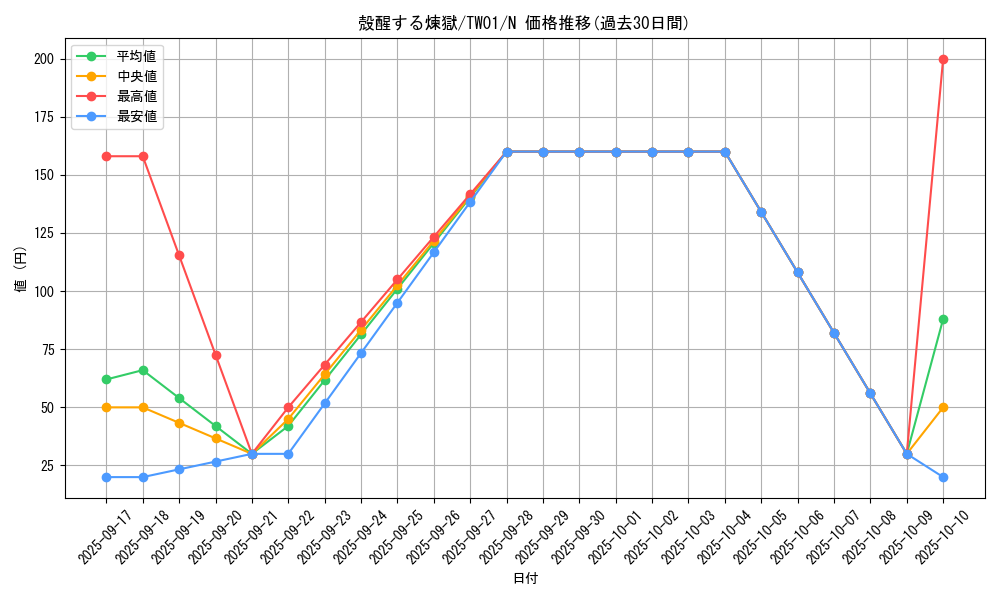 card_6784_series_1880_rarity_1_graph