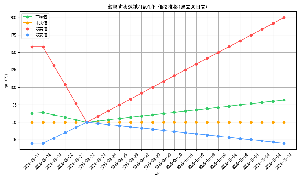 card_6784_series_1880_rarity_2_graph