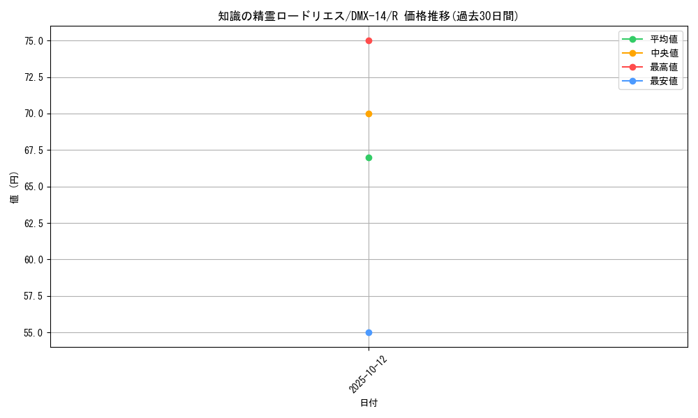 card_67857_series_65481_rarity_101829_graph