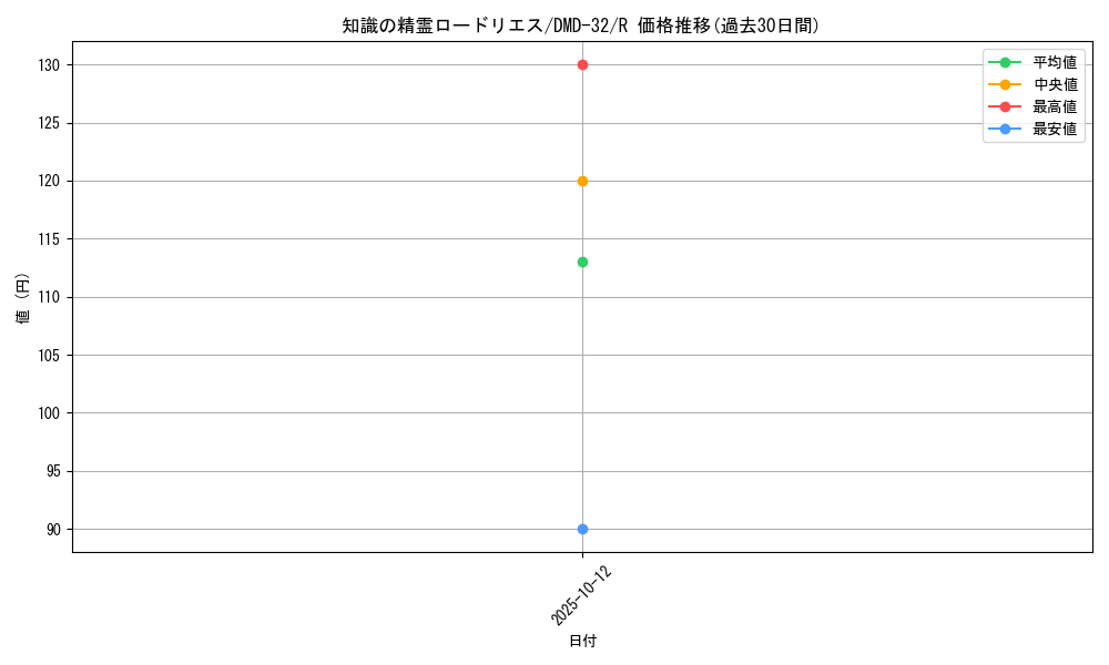 card_67857_series_65783_rarity_101829_graph